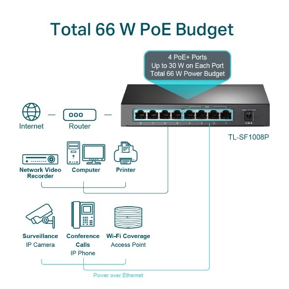 SWITCH 8P TP-LINK TL-SF1008P 10/100 4P POE+ DESKT - Image 4